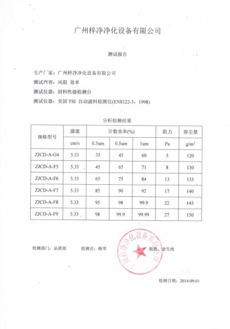 G4級初效過濾器濾芯測試報告是通過美國TSI自動濾料檢測儀(EN8122-3：1998）檢測出的風阻及效率報告。