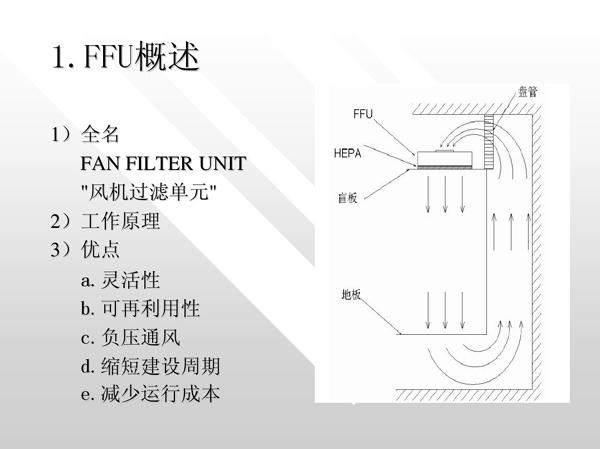 FFU風機過濾單元工作原理圖片