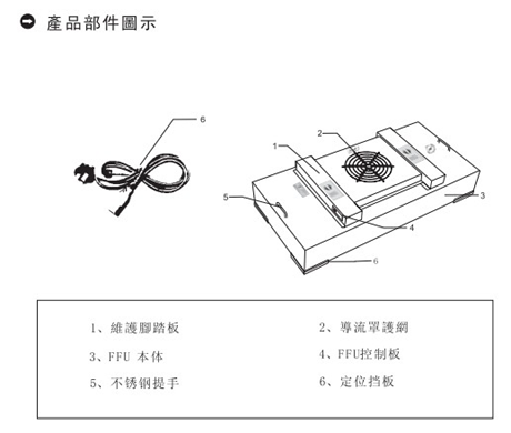 直流FFU產品部件結構圖片