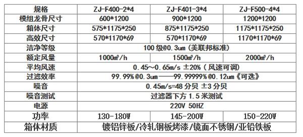 梓凈直流FFU標準尺寸1175型號